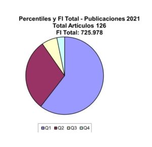 Publicaciones 2021_Percentiles y FI Total (3)